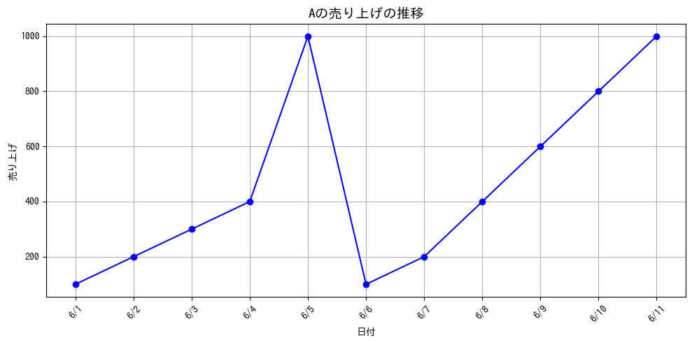 日本語OK